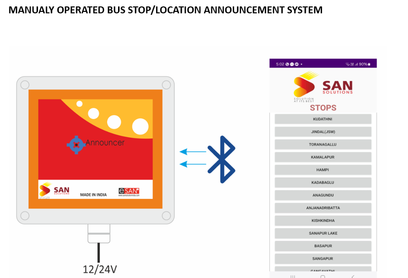 Manual Bus Stop Announcement System with Bluetooth mobile app control